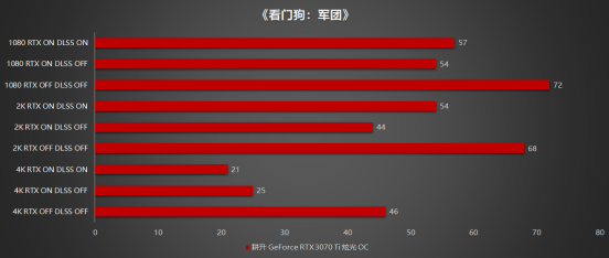 王者“Ti”度再次來襲，耕升 GeForce RTX 3070 Ti 正式解禁