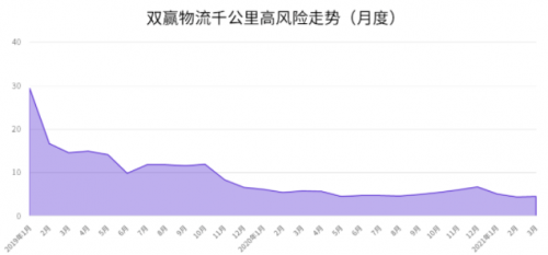 G7安全管家｜為鋼物流企業(yè)注入新動(dòng)力，安全運(yùn)營(yíng)雙提升