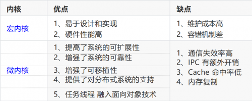 Harmony OS 強勢來襲！一文講透聽云如何適配鴻蒙
