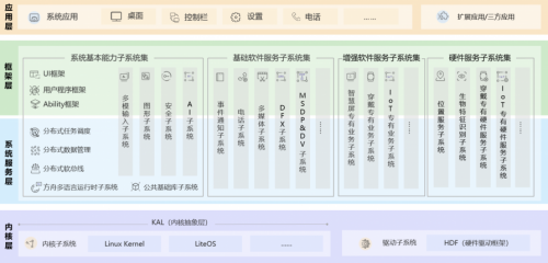 Harmony OS 強勢來襲！一文講透聽云如何適配鴻蒙