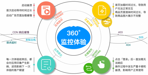 Harmony OS 強勢來襲！一文講透聽云如何適配鴻蒙