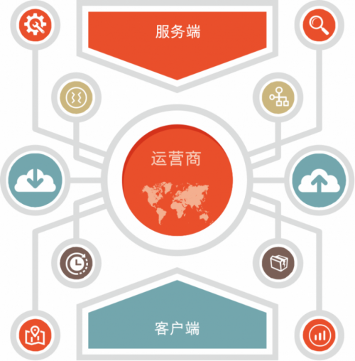 Harmony OS 強勢來襲！一文講透聽云如何適配鴻蒙