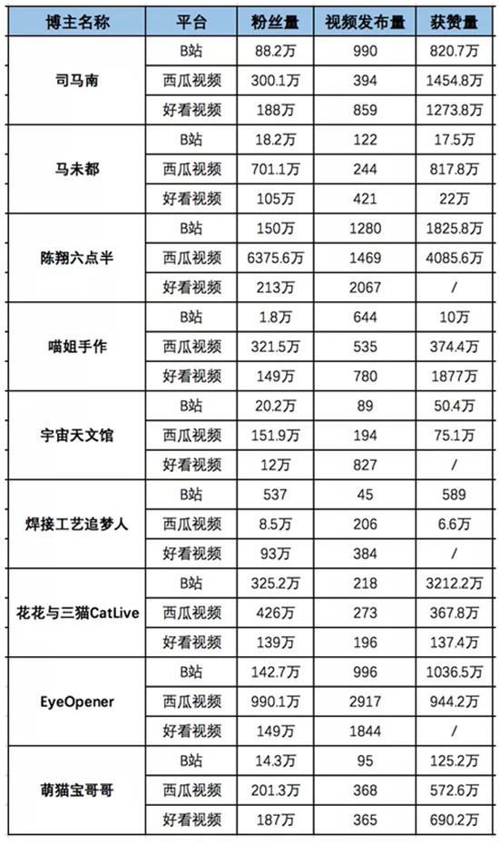 短視頻知識(shí)戰(zhàn)爭(zhēng)正酣，誰(shuí)最有機(jī)會(huì)？