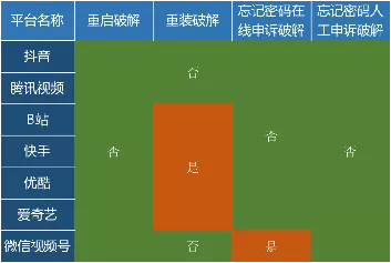 人民數(shù)據(jù)研究院測評7款A(yù)PP青少年模式，抖音防破解機制最嚴格