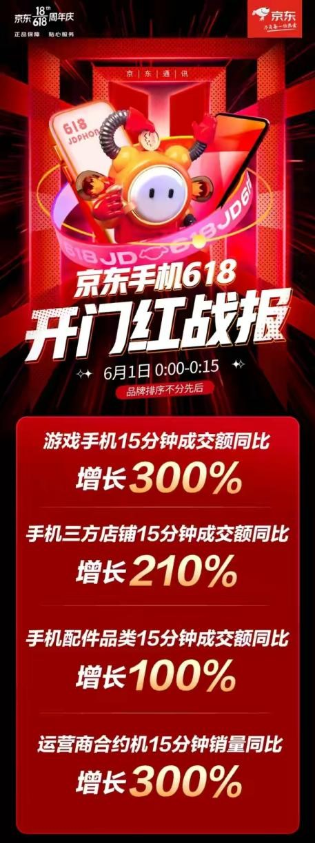 深耕產(chǎn)品不負(fù)熱愛，品勝在京東618品質(zhì)消費(fèi)潮流中破浪成功！