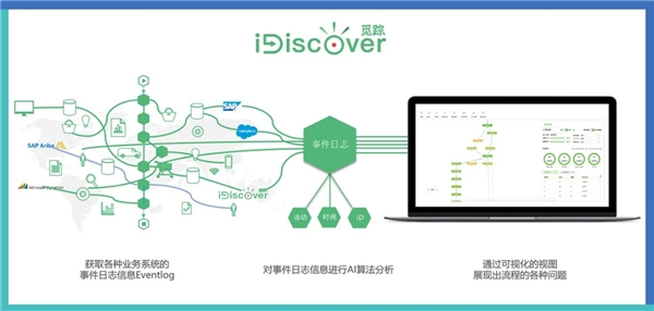 騰訊簽約容智流程挖掘iDiscover，優(yōu)化HR部門業(yè)務(wù)流程