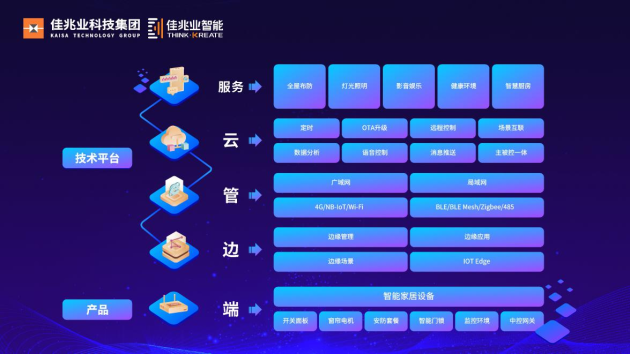 先聲奪人，佳兆業(yè)科技集團發(fā)布智能家居綜合服務(wù)品牌