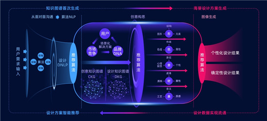 水母智能：AI，讓每一件物品都值得被設(shè)計(jì)