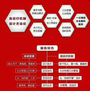 羅百輝：躺平時代“自戰(zhàn)略自設(shè)計(jì)自組織自管理自運(yùn)行自品牌自媒體自盈利自增長”九自生態(tài)賦能系統(tǒng)