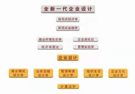 羅百輝：躺平時代“自戰(zhàn)略自設(shè)計(jì)自組織自管理自運(yùn)行自品牌自媒體自盈利自增長”九自生態(tài)賦能系統(tǒng)
