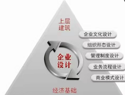 羅百輝：躺平時代“自戰(zhàn)略自設(shè)計(jì)自組織自管理自運(yùn)行自品牌自媒體自盈利自增長”九自生態(tài)賦能系統(tǒng)