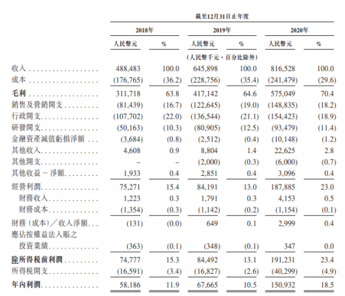 時(shí)代天使成功登陸港交所，開盤大漲131%，富途與高盛、中金共同助力IPO