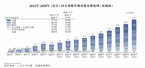 時(shí)代天使成功登陸港交所，開盤大漲131%，富途與高盛、中金共同助力IPO