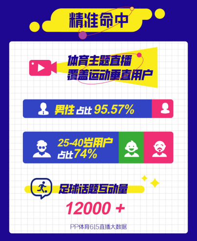 垂直精細(xì)化運(yùn)營，PP體育打通618電商大戰(zhàn)新賽道