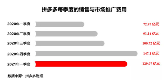 在618，我看透了拼多多
