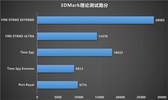 最強非公A卡歸來，藍(lán)寶石RX 6900 XT 毒藥開箱