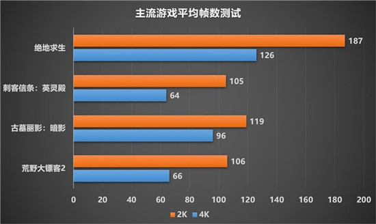 最強非公A卡歸來，藍(lán)寶石RX 6900 XT 毒藥開箱
