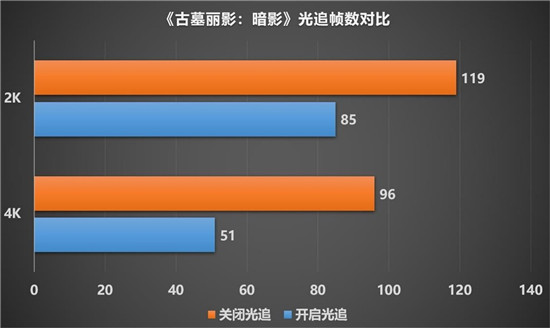 最強非公A卡歸來，藍(lán)寶石RX 6900 XT 毒藥開箱