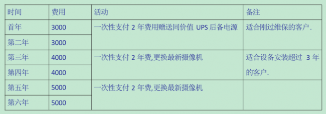 展護衛(wèi)│智慧停車新生力，97%客戶實現(xiàn)終身免保，堪當(dāng)行業(yè)清流