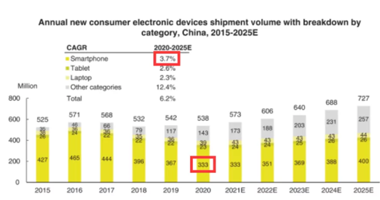 大時代下的機會，愛回收挖掘二手消費電子藍海