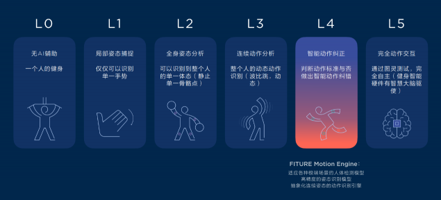 FITURE攜智能健身新品亮相薇婭直播間，全渠道單日銷(xiāo)量超3000臺(tái)