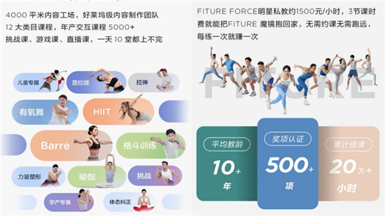 FITURE再創(chuàng)智能健身行業(yè)新紀(jì)錄，魔鏡全渠道單日熱銷超3000臺(tái)！