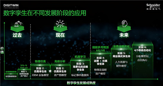 當(dāng)電網(wǎng)“邂逅”數(shù)字孿生技術(shù)，會(huì)帶來(lái)哪些改變？