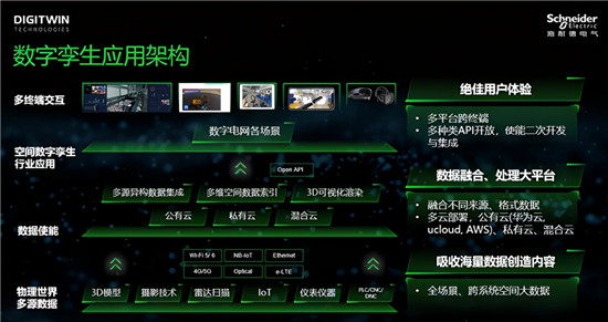 當(dāng)電網(wǎng)“邂逅”數(shù)字孿生技術(shù)，會(huì)帶來(lái)哪些改變？