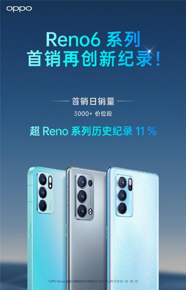 天璣900助OPPO Reno6預定年度爆款！這次618買就對了
