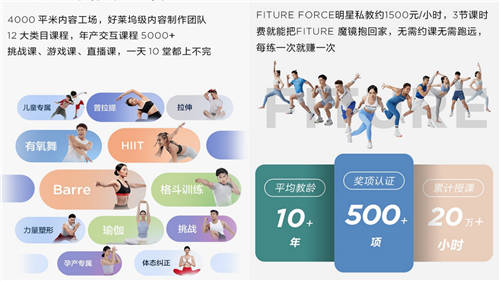 FITURE 單日銷量破3000背后，揭示了決定智能健身未來的是內(nèi)容