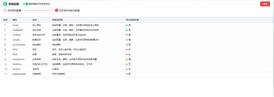 用友NC Cloud持續(xù)創(chuàng)新，以云原生架構(gòu)提升企業(yè)七大數(shù)智化能力