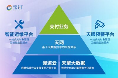 《數(shù)據(jù)安全法》發(fā)布，寶付安全合規(guī)助力數(shù)字經(jīng)濟(jì)健康發(fā)展