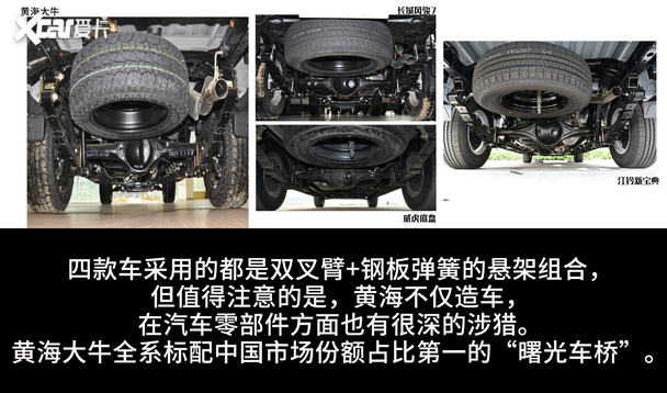 皮卡橫評(píng)！黃海大牛、風(fēng)駿、威虎、新寶典