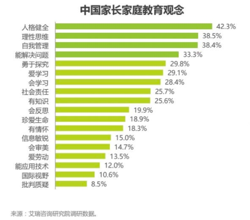 素質(zhì)教育成主旋律，阿卡索引進(jìn)國(guó)際教材讓用戶在家看世界