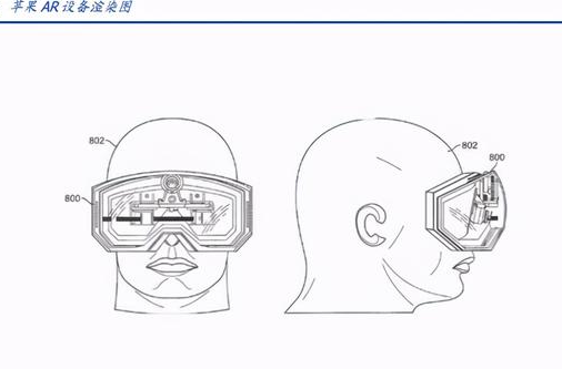 微美全息搶占AR發(fā)展快車道，行業(yè)發(fā)展有望隨5G釋放提升產(chǎn)能