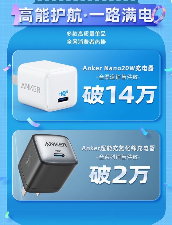 Anker安克高調(diào)發(fā)力中國市場后的首份618戰(zhàn)報，銷售額同比增長308%！
