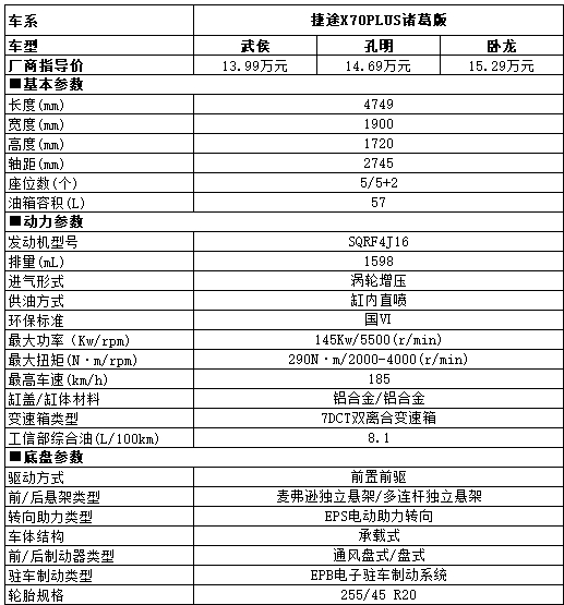 人臉識別提供專屬服務，這款SUV竟然這么智能？