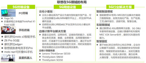 5G標準必要專利數(shù)超過1200項 聯(lián)想新解法搶占時代先機