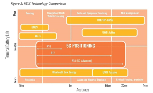5G定位為何被一半多企業(yè)渴望？行業(yè)大咖給出答案