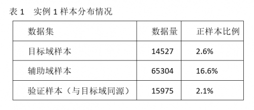 人工智能潮起，巨頭紛紛搶灘，薩摩耶?dāng)?shù)科會用遷移學(xué)習(xí)激起怎樣的浪花？