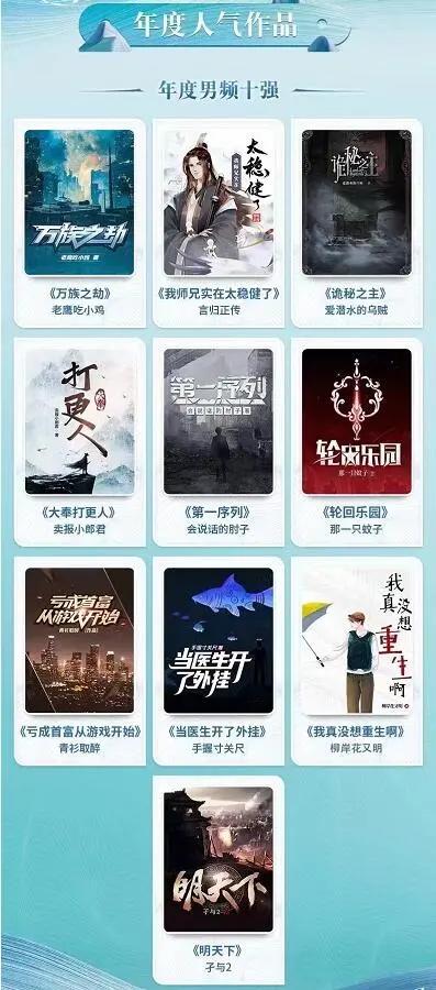 每天碼字2萬、新大神是個90后，閱文下場搞劇本殺、盲盒