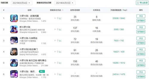 每天碼字2萬、新大神是個90后，閱文下場搞劇本殺、盲盒