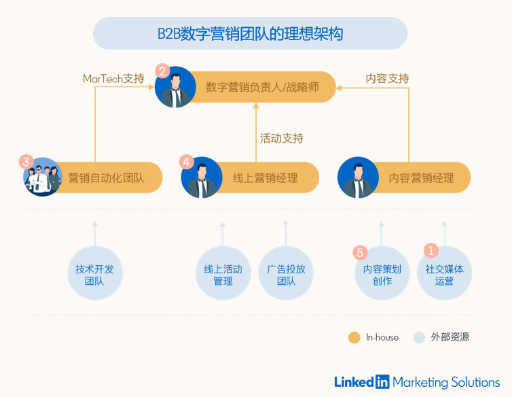 領(lǐng)英年度營銷峰會Brand Connect在滬舉辦，探討數(shù)字化時代企業(yè)增長機(jī)會