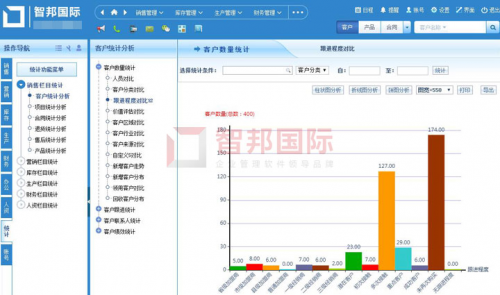 一套軟件解決企業(yè)管理難題！智邦國際企業(yè)一體化管理軟件：多維一體化，全員協(xié)同化