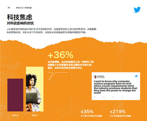 深挖數(shù)十億條用戶對(duì)話，盤點(diǎn)三大海外用戶熱衷話題