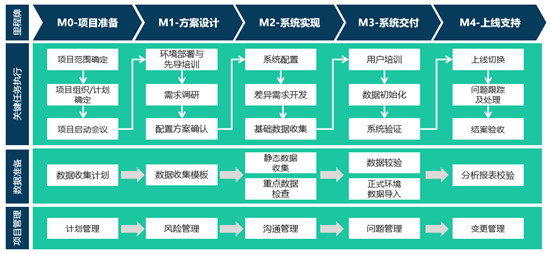 瑞泰信息營(yíng)銷(xiāo)服務(wù)數(shù)字化出海 