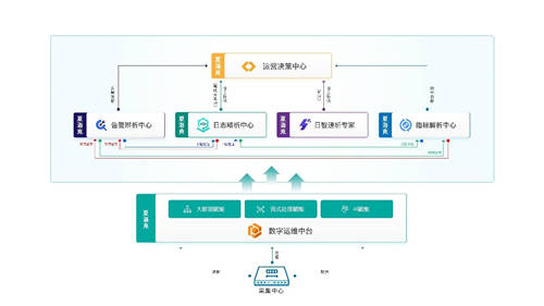 擎創(chuàng)科技完成6000萬美元C輪融資，M31資本領投GGV紀源資本繼續(xù)跟投