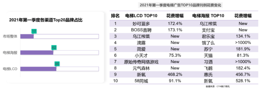 天貓618，高露潔、悅詩(shī)風(fēng)吟、Benefit現(xiàn)身說(shuō)法阿里云數(shù)據(jù)中臺(tái)三大解決方案