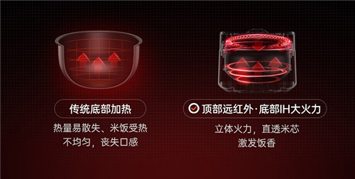 電飯煲界的顏值擔當——蘇泊爾電飯煲