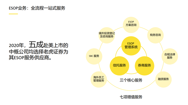 老虎證券徐楊：第三代互聯(lián)網(wǎng)券商的科技顛覆性到底體現(xiàn)在哪里？